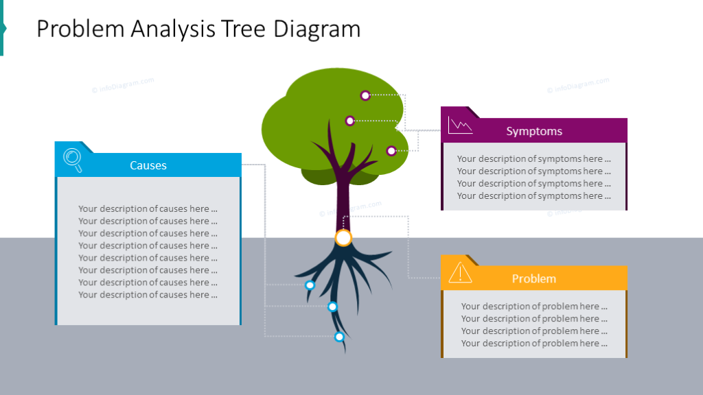 Detail Problem Tree Template Nomer 35