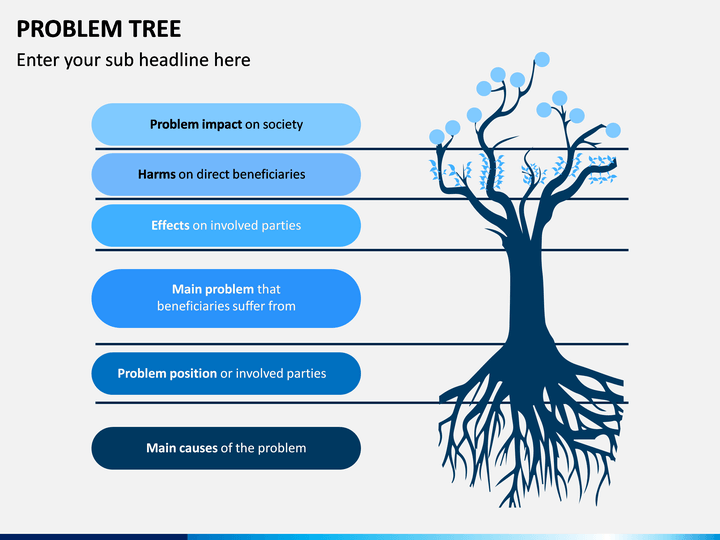 Detail Problem Tree Template Nomer 5