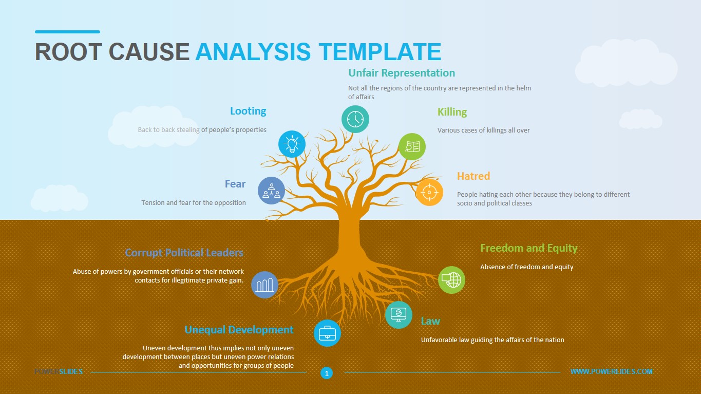 Detail Problem Tree Template Nomer 46