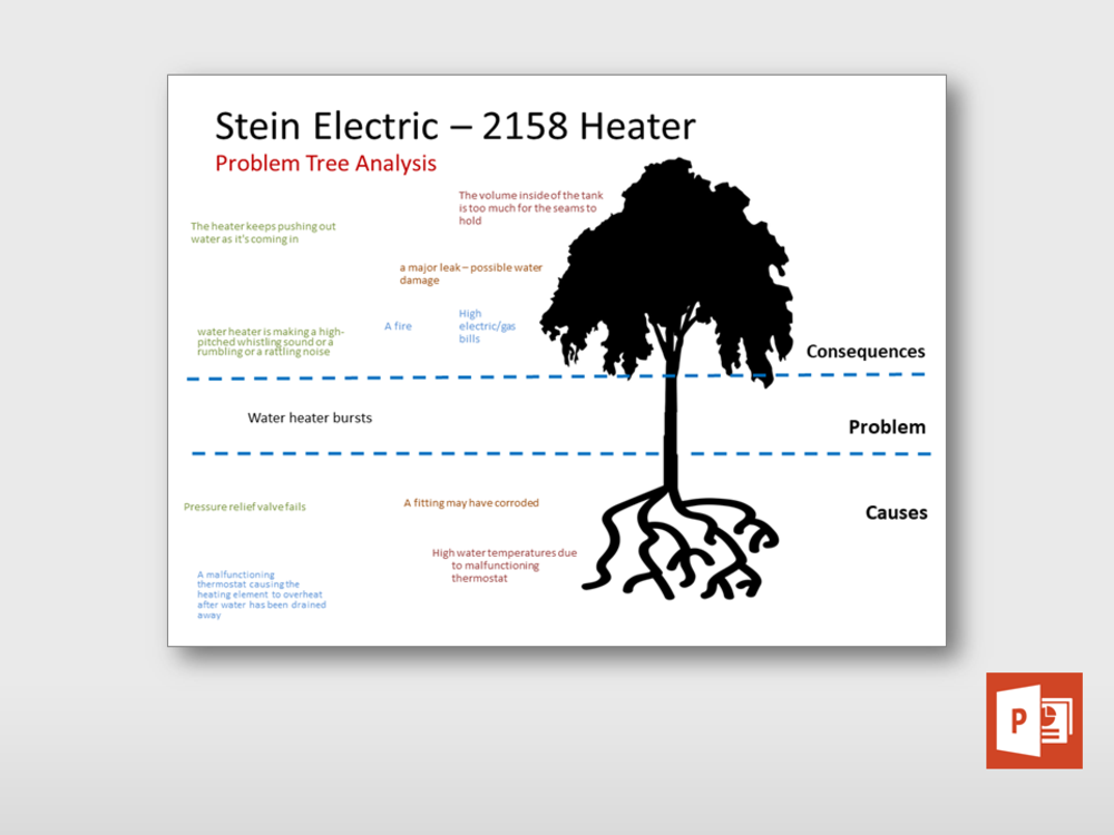 Detail Problem Tree Template Nomer 6