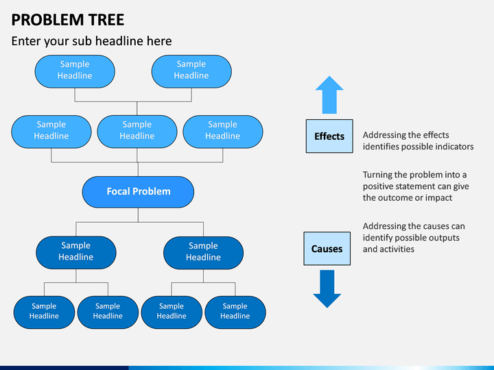 Detail Problem Tree Template Nomer 7