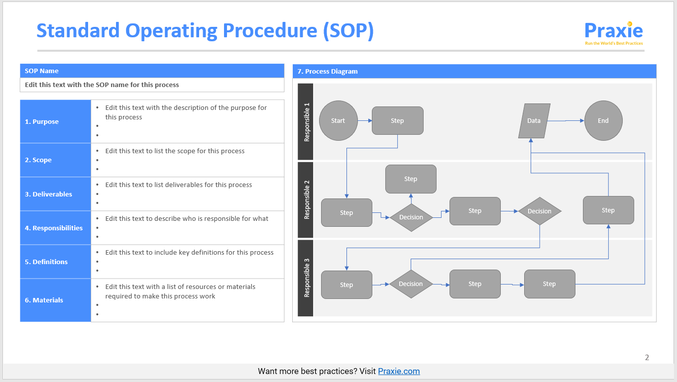 Detail Procedure Template Examples Nomer 14