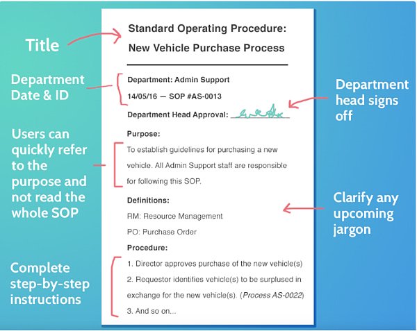 Detail Procedure Template Examples Nomer 23