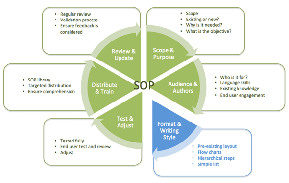 Detail Procedure Template Examples Nomer 26