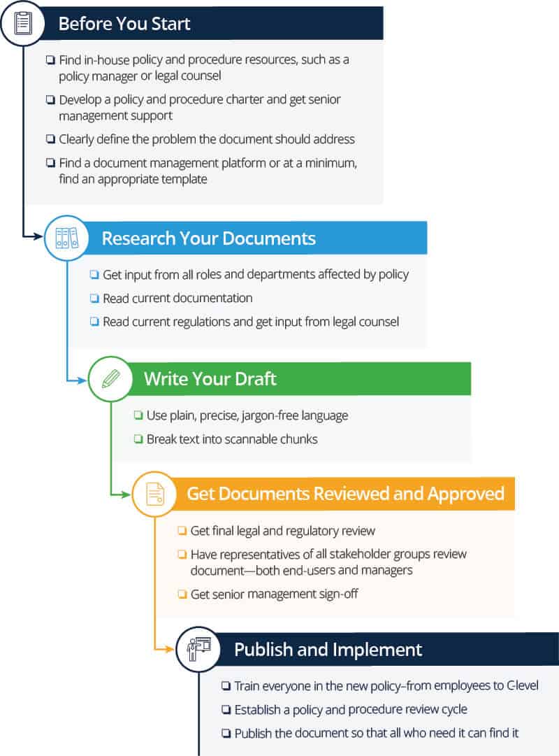 Detail Procedure Template Examples Nomer 36