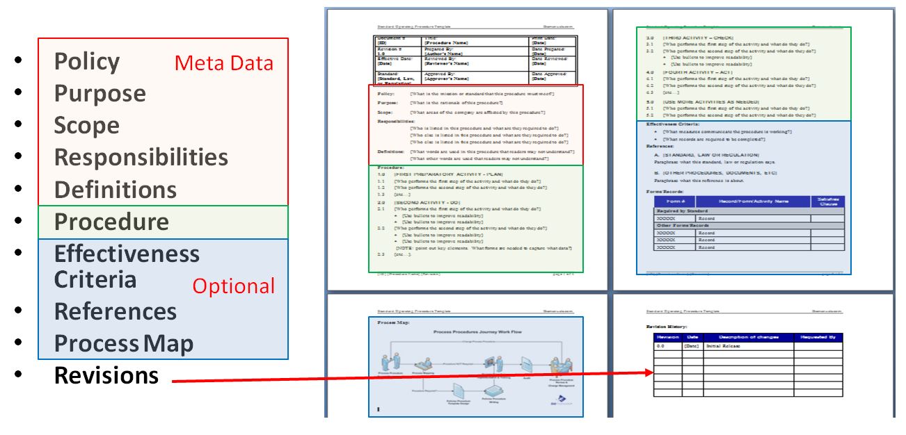 Detail Procedure Template Examples Nomer 45