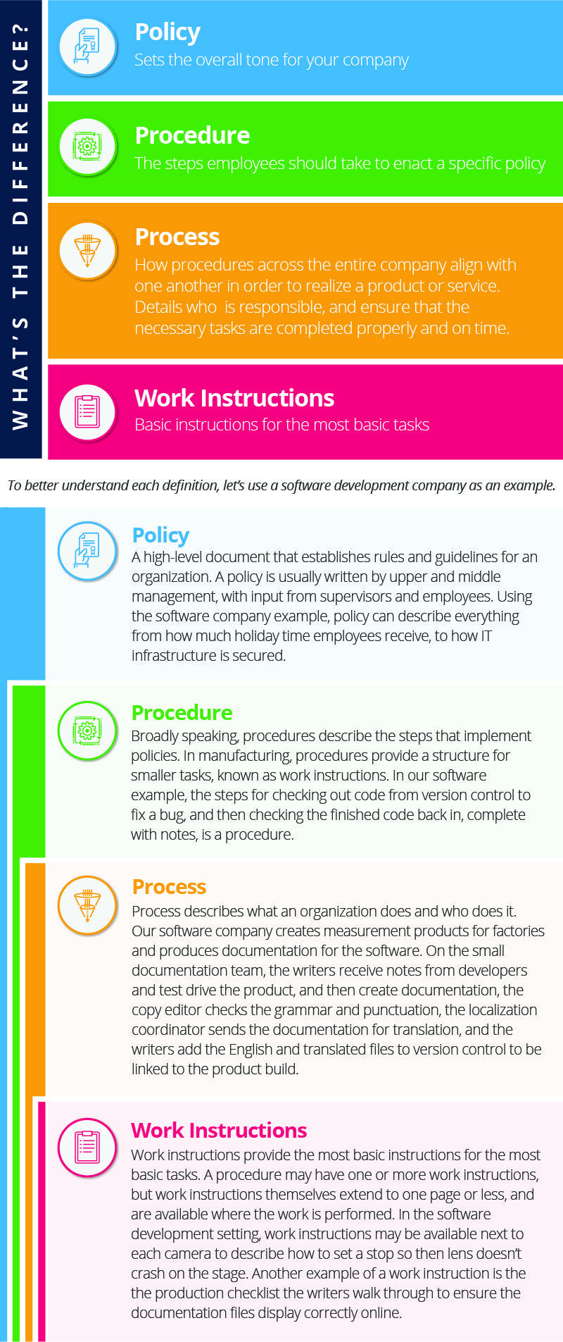 Detail Procedure Template Examples Nomer 54