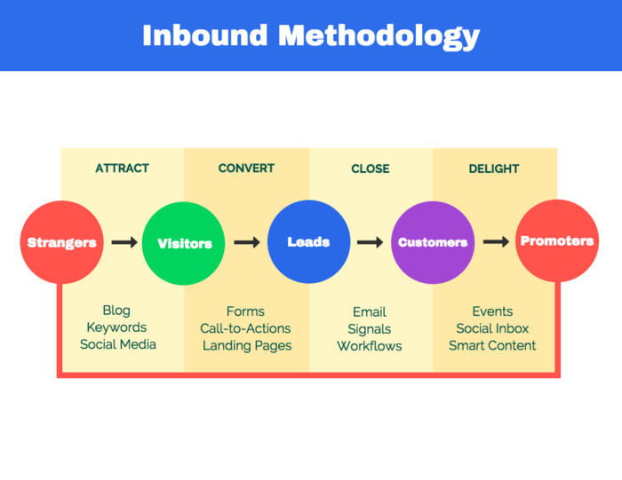 Process Chart Template - KibrisPDR