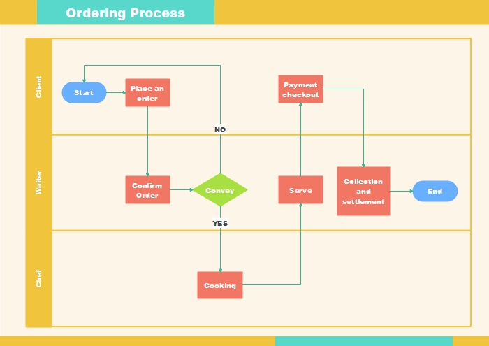 Detail Process Chart Template Nomer 12