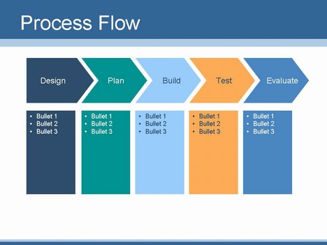 Detail Process Chart Template Nomer 13