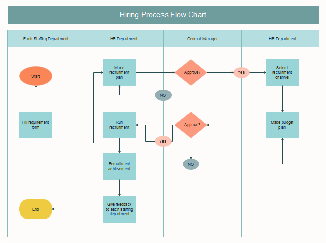 Detail Process Chart Template Nomer 17