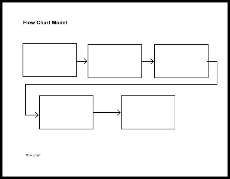 Detail Process Chart Template Nomer 41