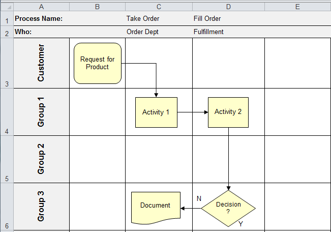 Detail Process Chart Template Nomer 42
