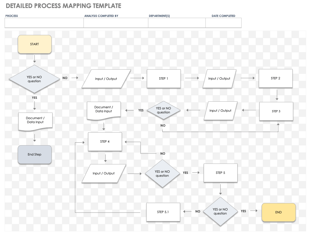 Detail Process Chart Template Nomer 48