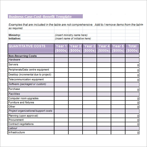 Detail Procurement Cost Analysis Template Nomer 12