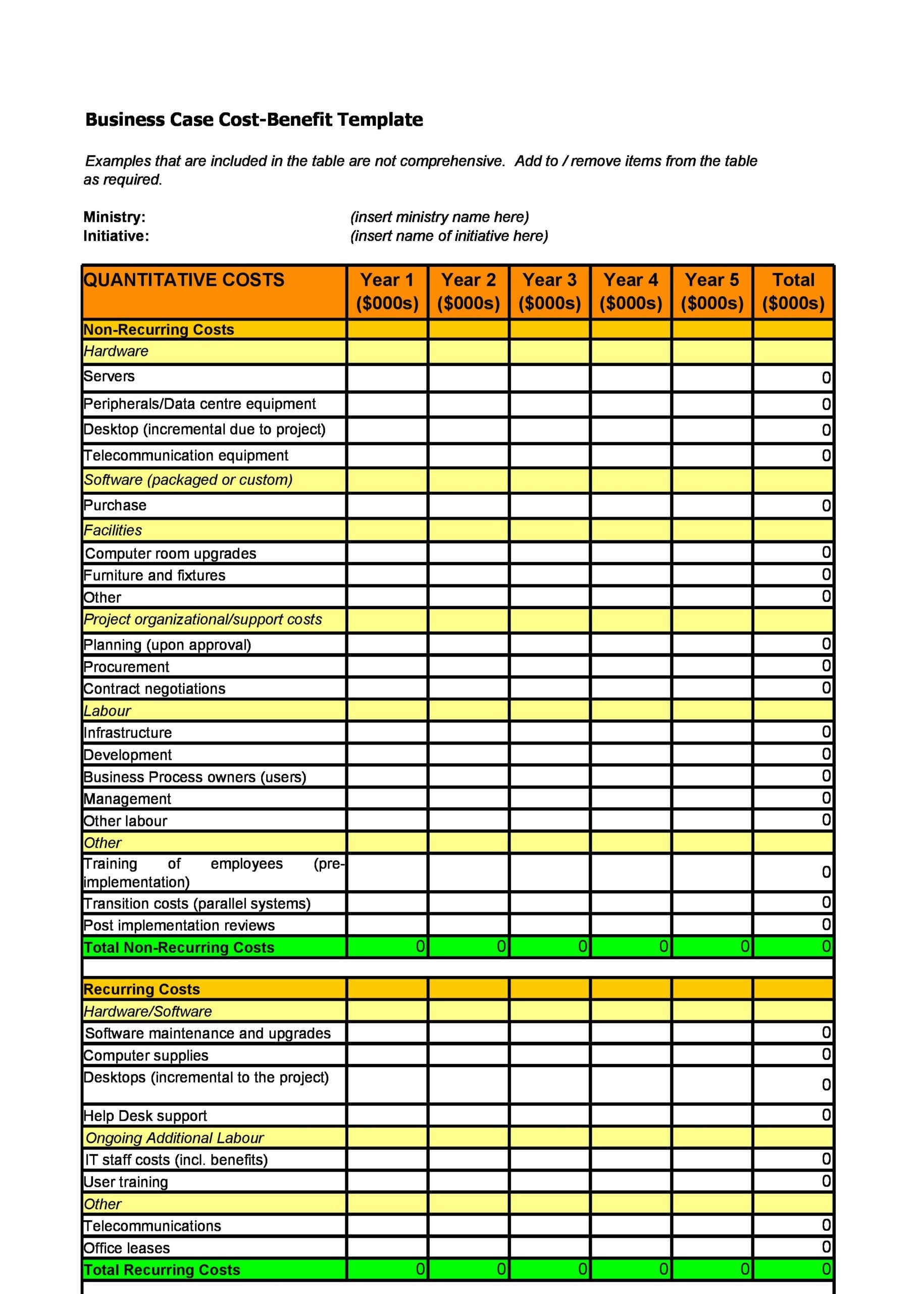 Detail Procurement Cost Analysis Template Nomer 13