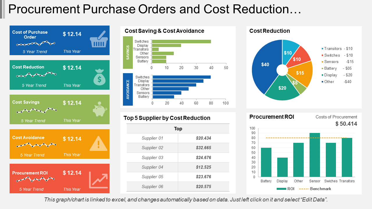 Detail Procurement Cost Analysis Template Nomer 15