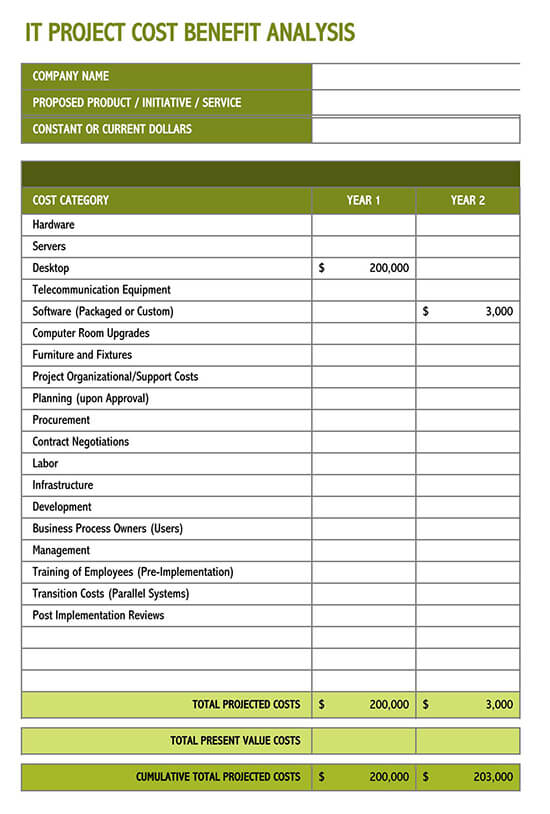 Detail Procurement Cost Analysis Template Nomer 3