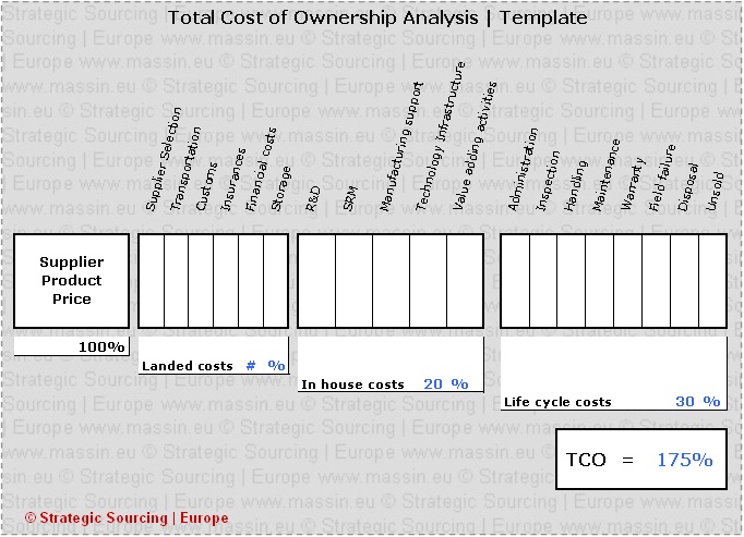 Detail Procurement Cost Analysis Template Nomer 26