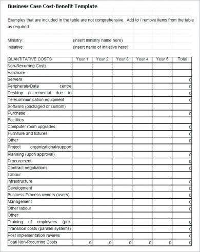 Detail Procurement Cost Analysis Template Nomer 28