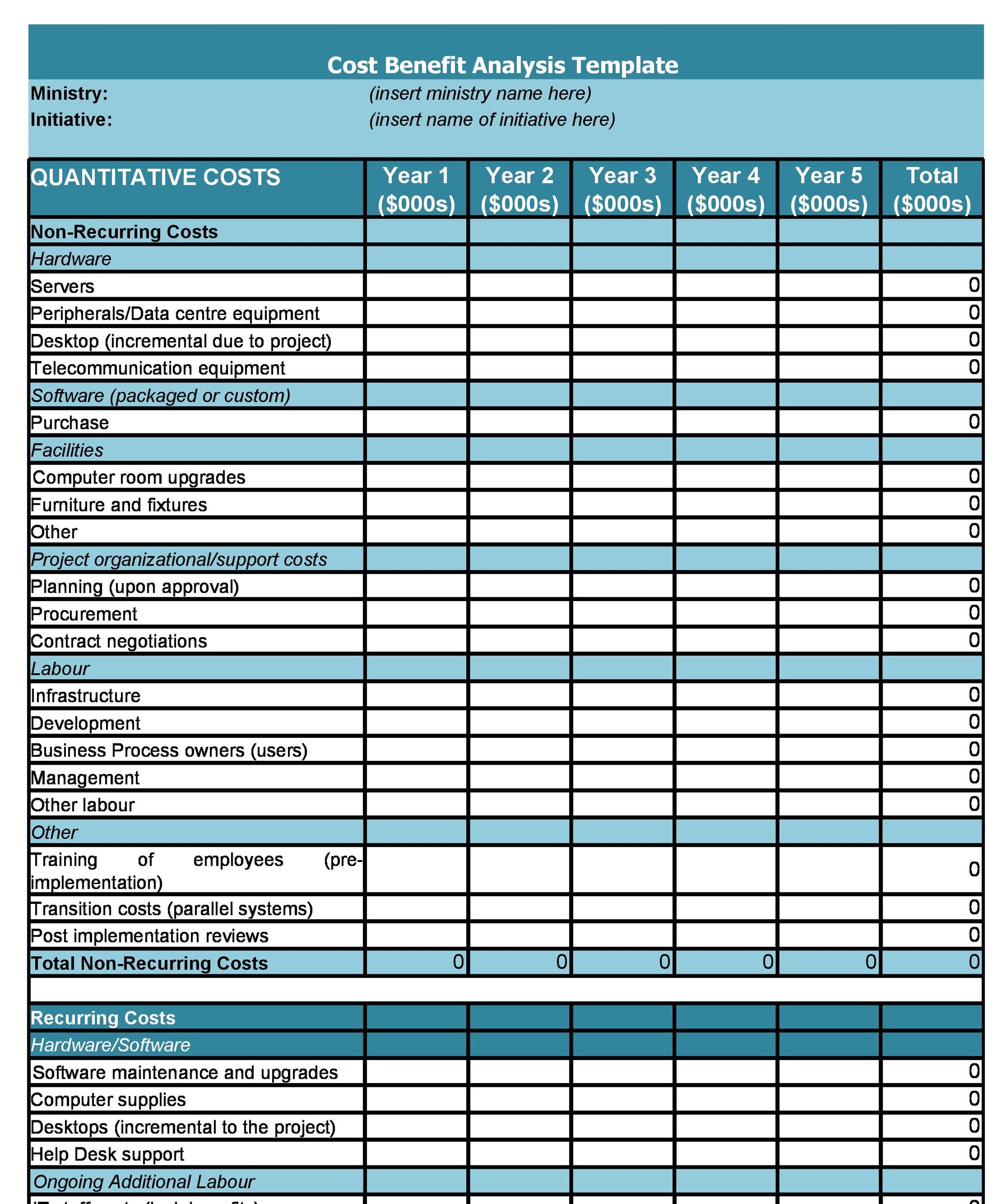 Detail Procurement Cost Analysis Template Nomer 4