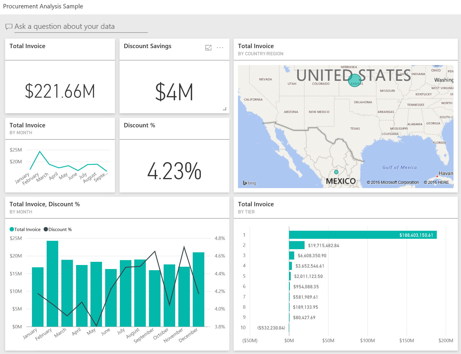 Detail Procurement Cost Analysis Template Nomer 30