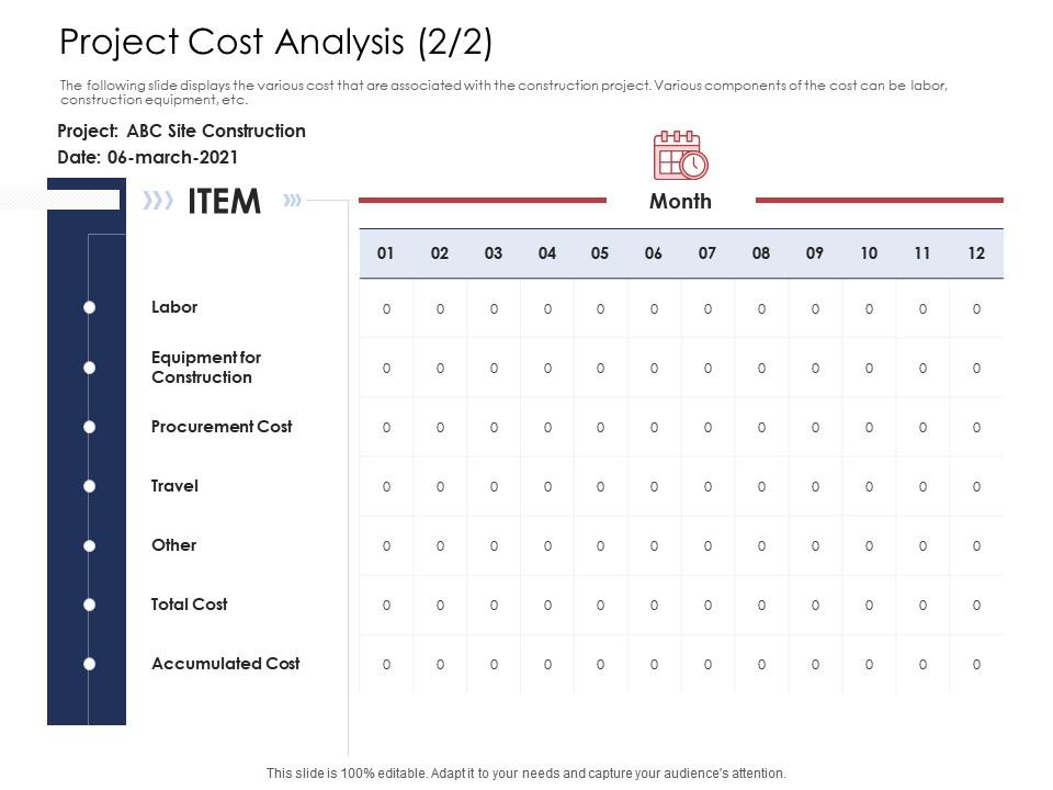 Detail Procurement Cost Analysis Template Nomer 32