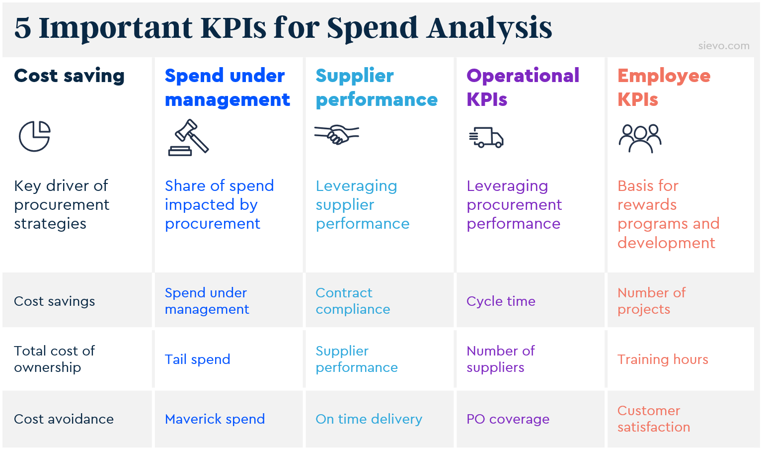 Detail Procurement Cost Analysis Template Nomer 37