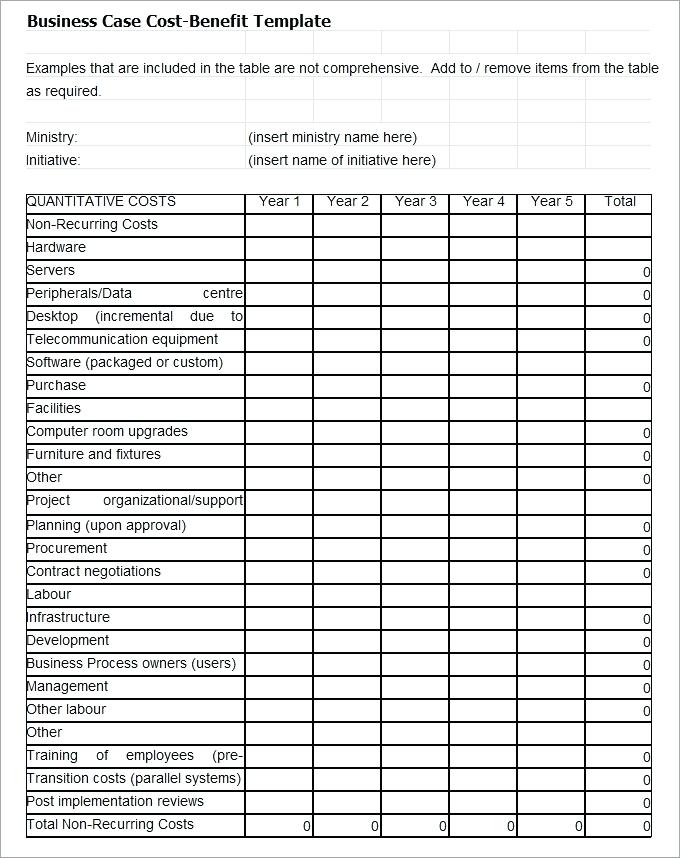 Detail Procurement Cost Analysis Template Nomer 39