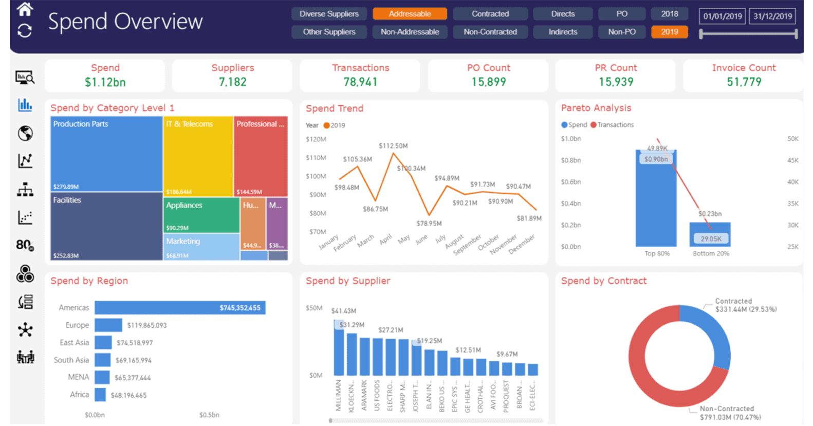 Detail Procurement Cost Analysis Template Nomer 40