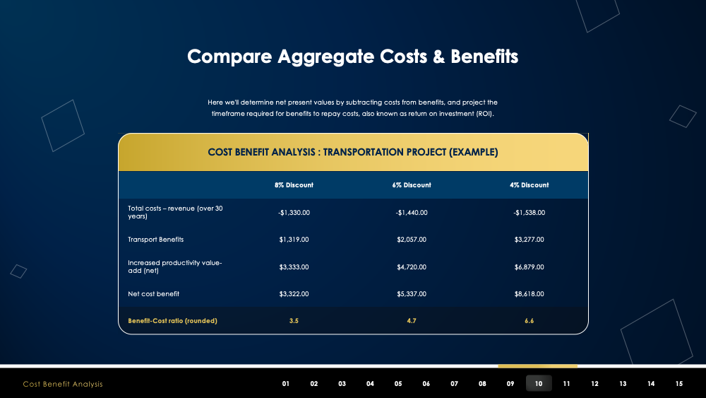 Detail Procurement Cost Analysis Template Nomer 48