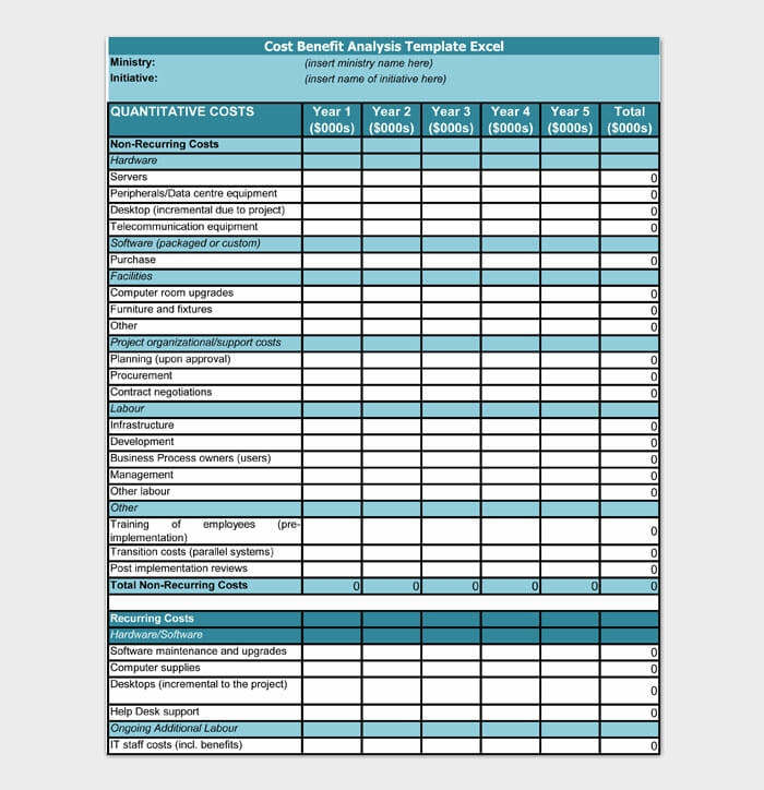 Detail Procurement Cost Analysis Template Nomer 51