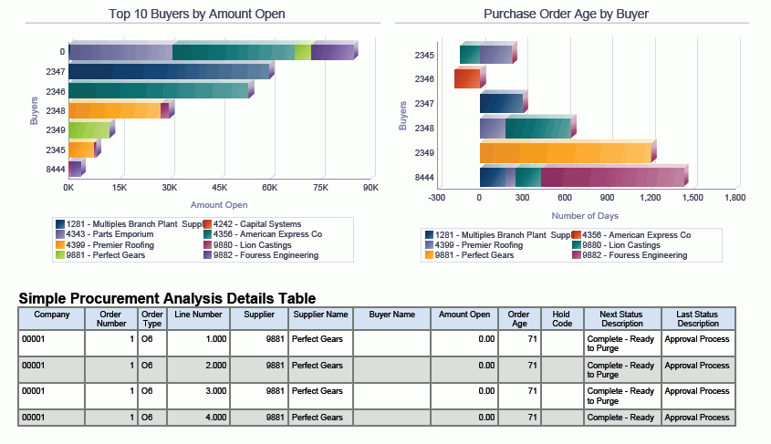 Detail Procurement Cost Analysis Template Nomer 55