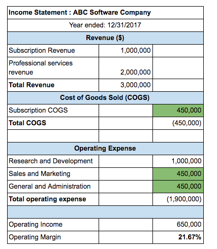 Detail Procurement Cost Analysis Template Nomer 7