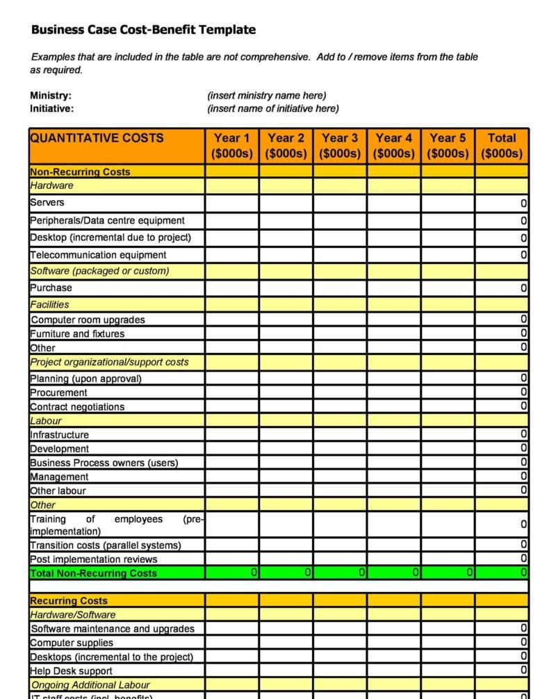 Detail Procurement Cost Analysis Template Nomer 8