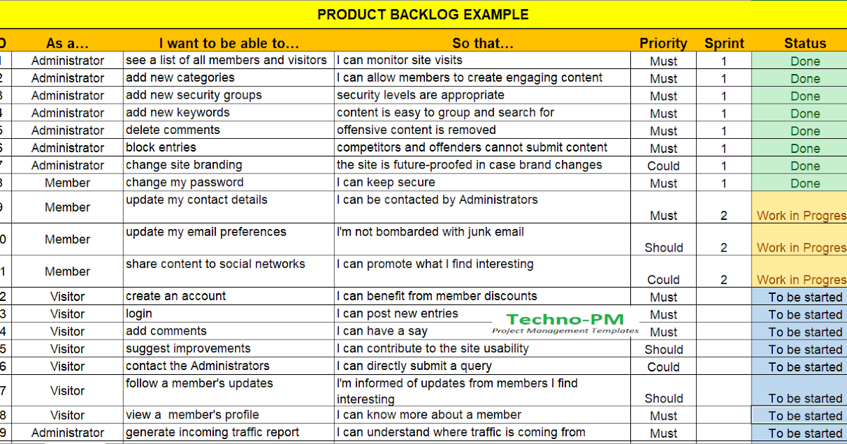 Detail Product Backlog Template Nomer 3