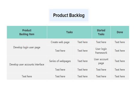 Detail Product Backlog Template Nomer 21