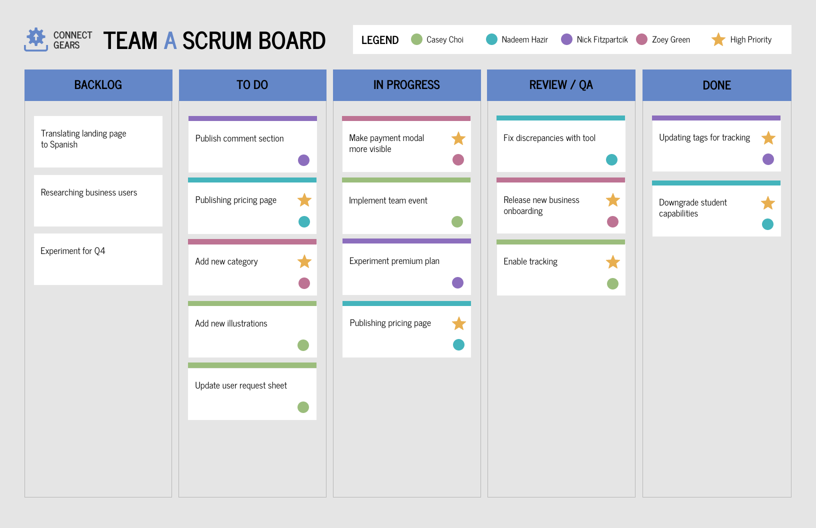 Detail Product Backlog Template Nomer 40