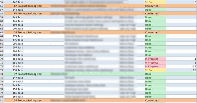 Detail Product Backlog Template Nomer 42