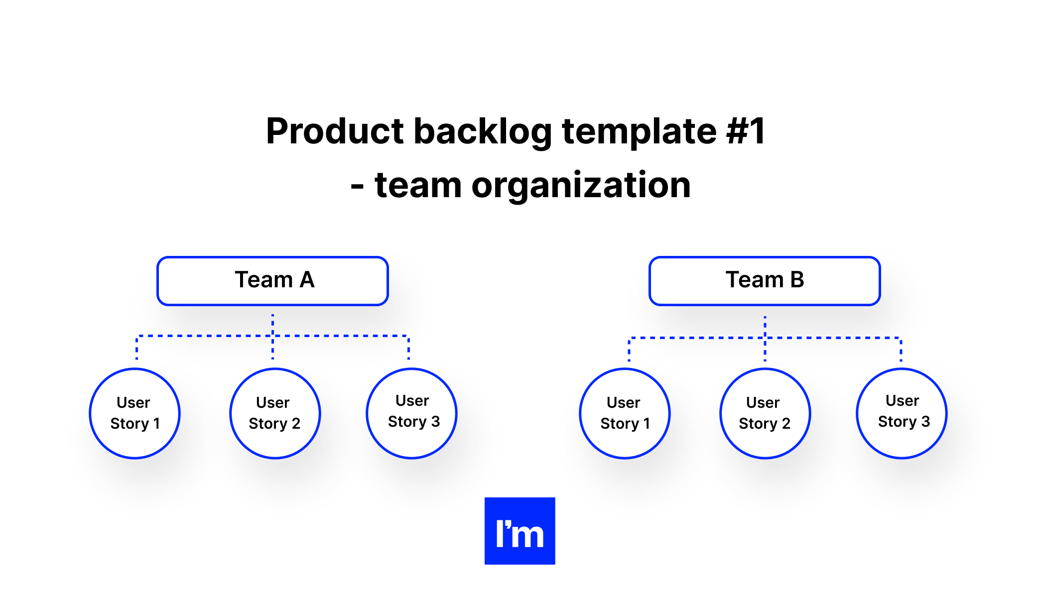 Detail Product Backlog Template Nomer 46