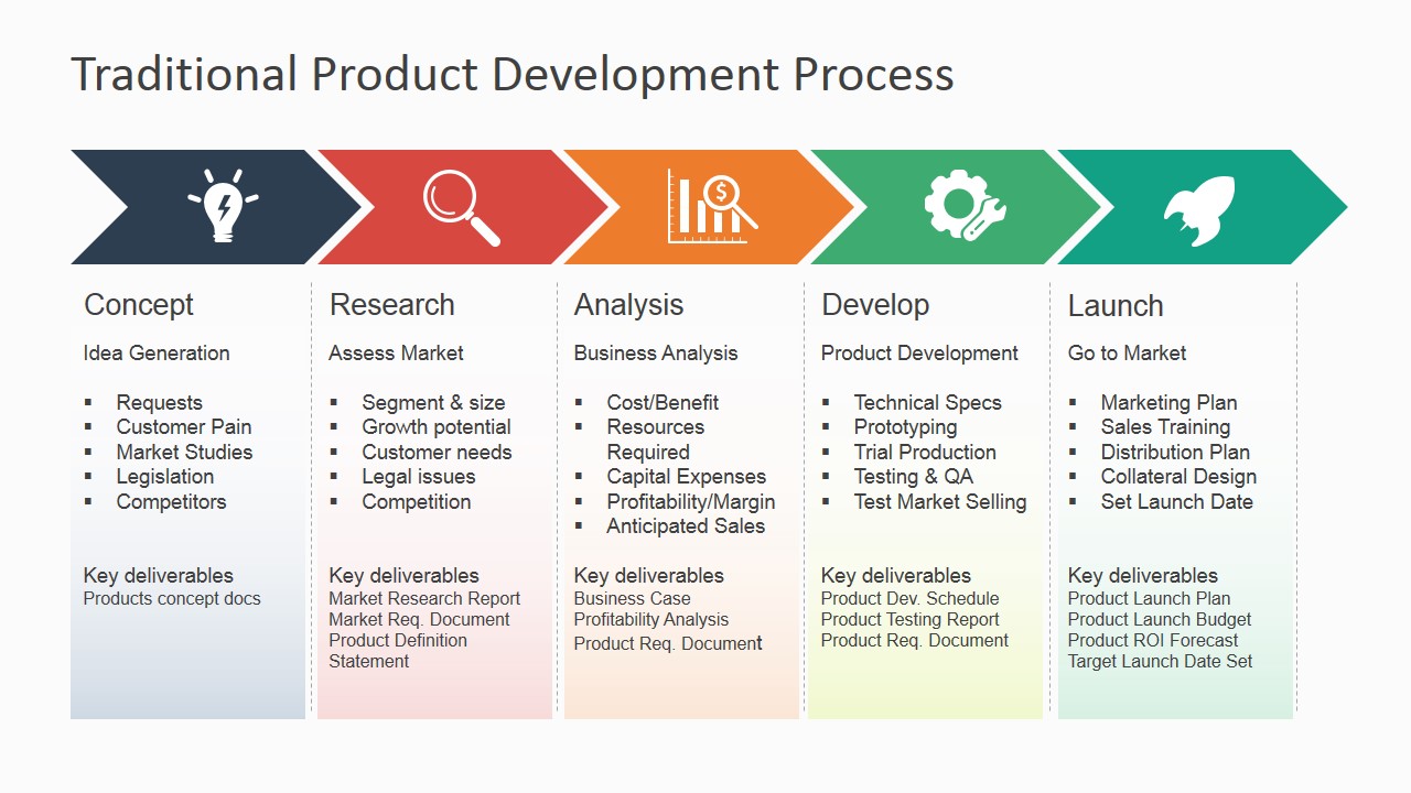 Product Development Report Template - 55+ Koleksi Gambar
