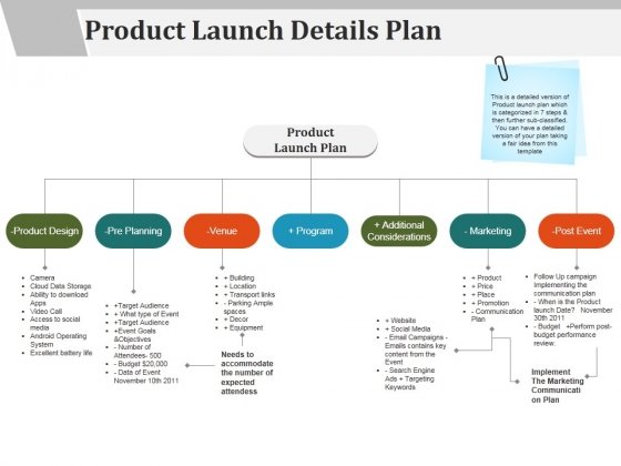 Detail Product Launch Ppt Template Nomer 48