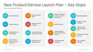 Detail Product Launch Ppt Template Nomer 53