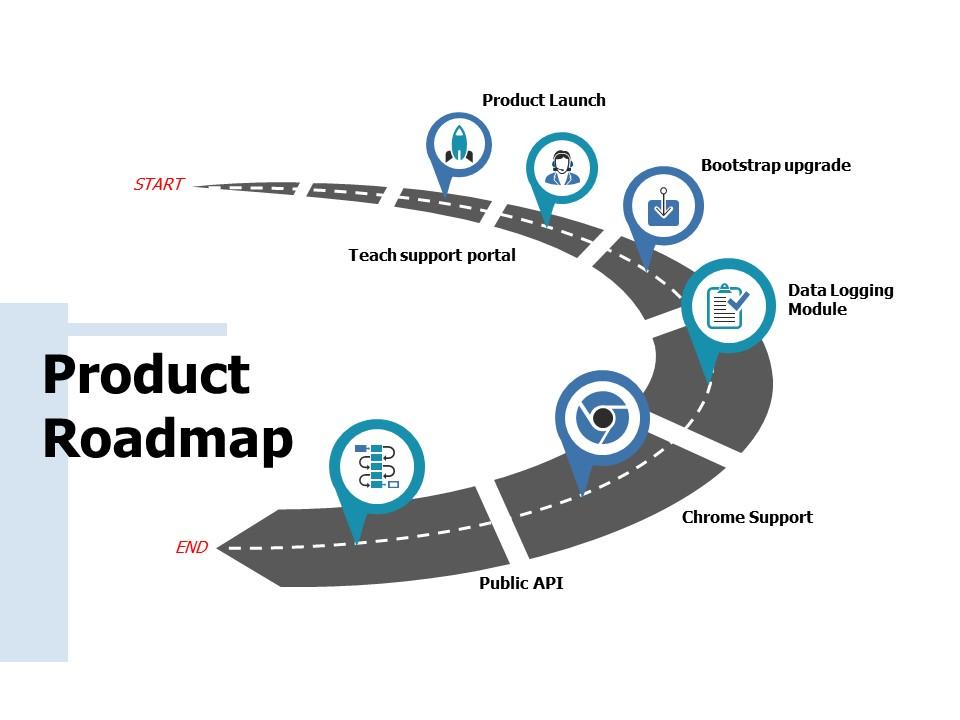 Detail Product Launch Ppt Template Free Nomer 21