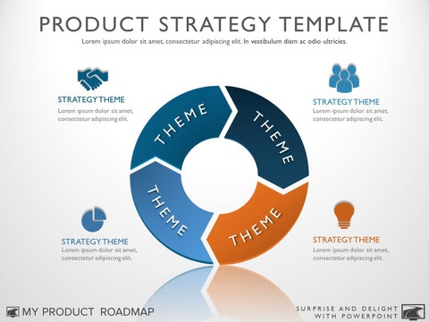 Detail Product Plan Template Ppt Nomer 31