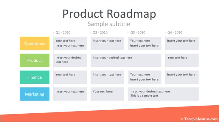 Detail Product Roadmap Presentation Template Nomer 18