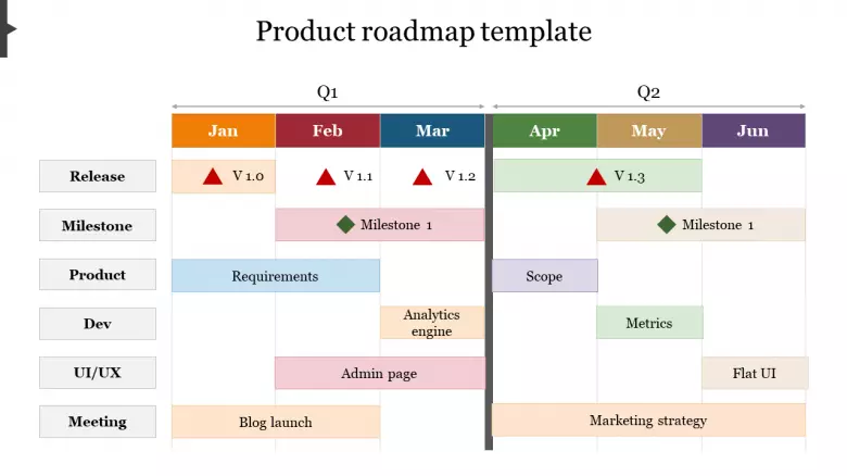 Detail Product Roadmap Presentation Template Nomer 19
