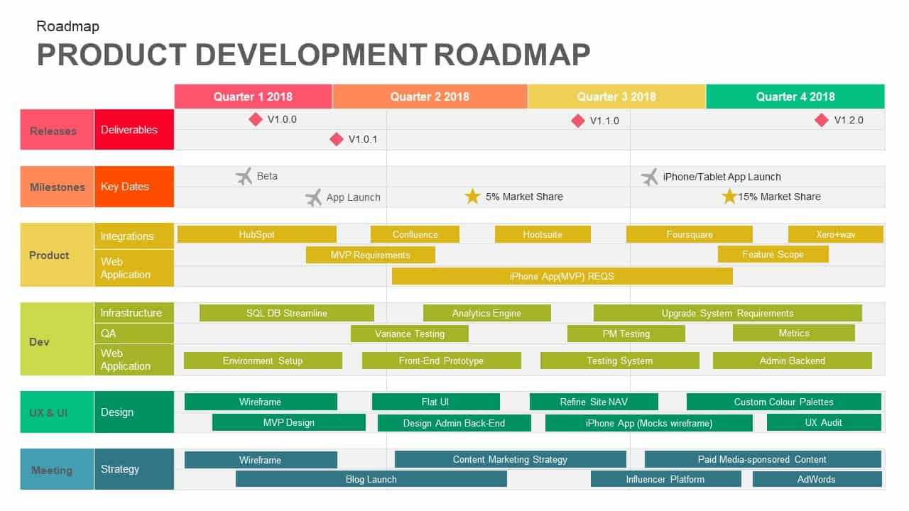 Detail Product Roadmap Presentation Template Nomer 4