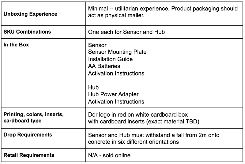 Detail Product Spec Template Nomer 24