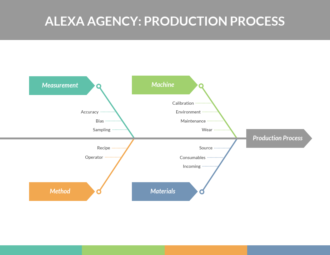 Detail Production Process Template Nomer 14